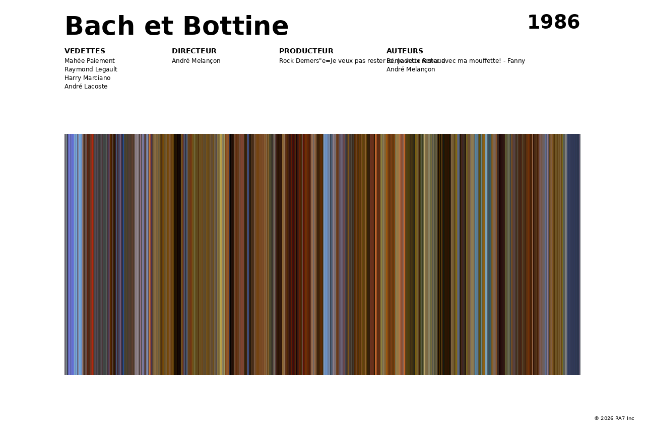 Aperçu de l’affiche pour Bach et Bottine